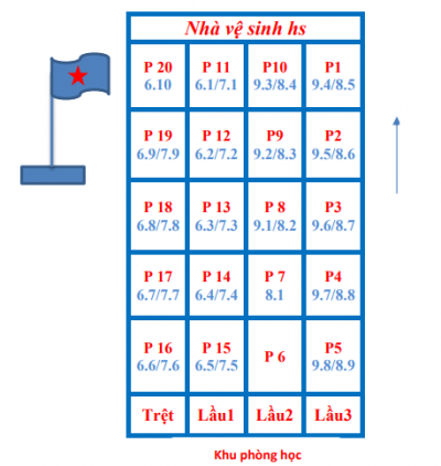 Sơ đồ nhà trường - Năm học 2018 - 2019