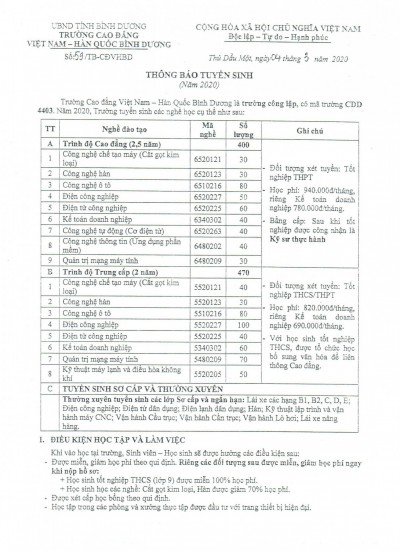 Công tác hướng nghệp học sinh năm học 2019 - 2020 -   Trường cao đẳng Việt Nam - Hàn Quốc Bình Dương