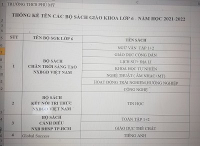 Danh mục sách giáo khoa lớp 6, năm học 2021 - 2022