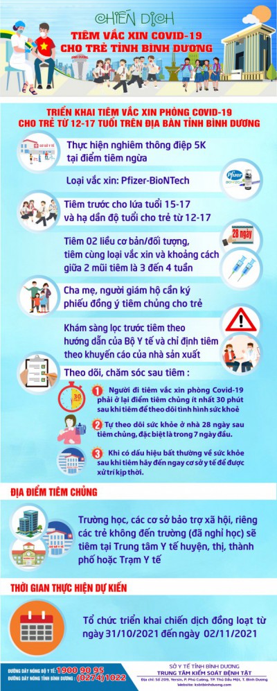 Thông tin tiêm Vắc xin COVID - 19