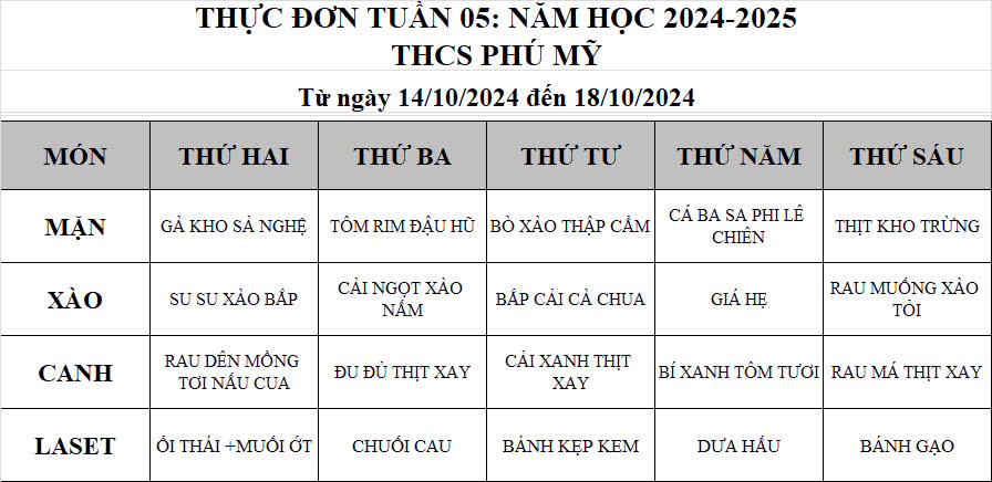 Thực đơn tuần 05