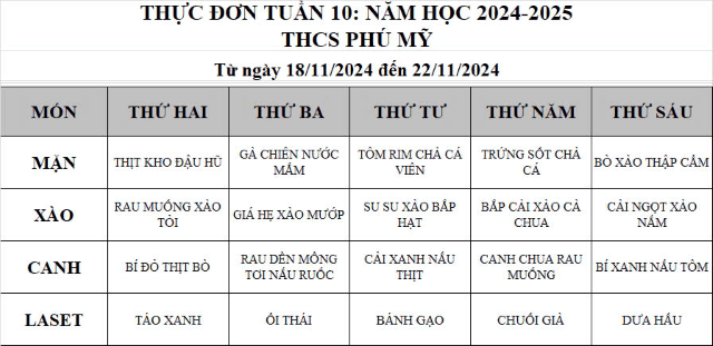 Thuc Don Tuan 10 min